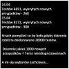 Nie ważne kto testuje, ważne kto ...