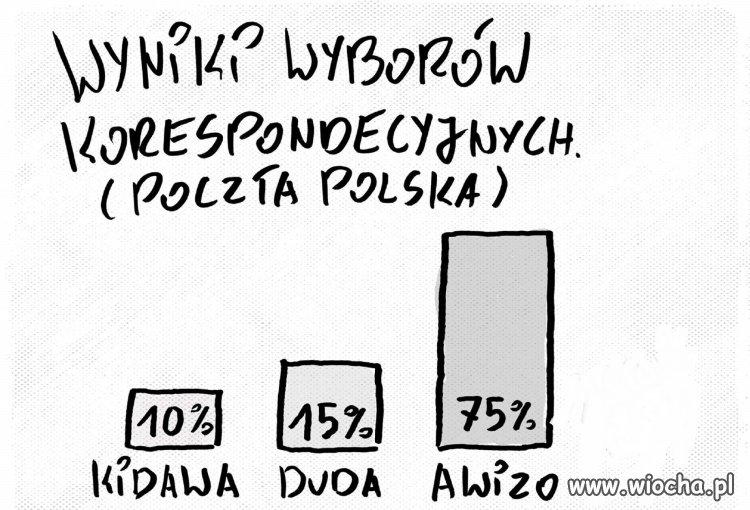 Temat zbędny