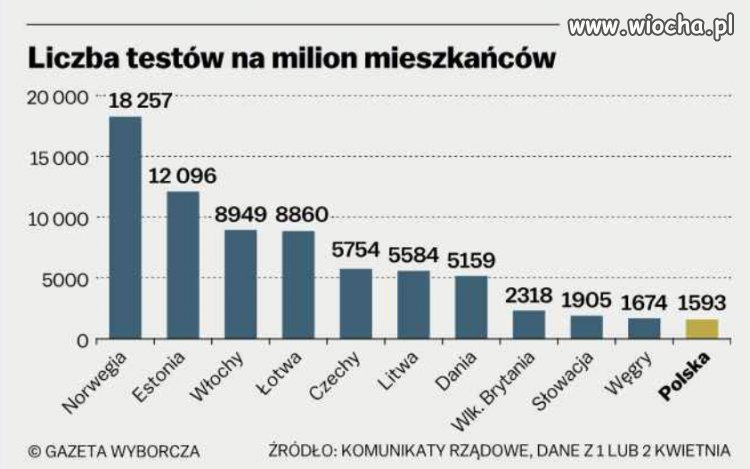 Przygotowani w akcji