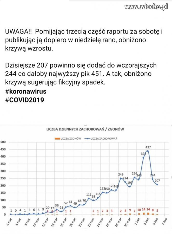 Tak właśnie 