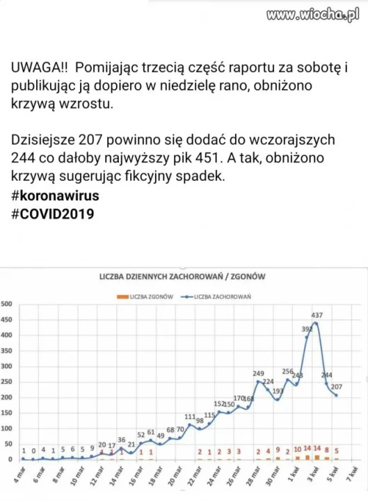 Tak właśnie 