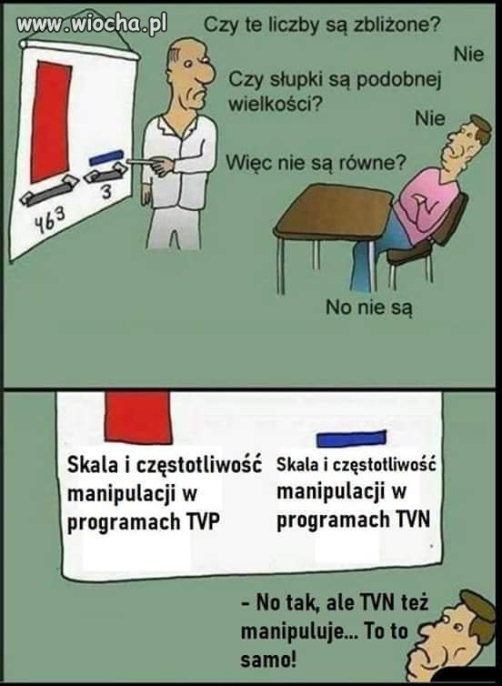 Pisowskie rozumowanie. 
