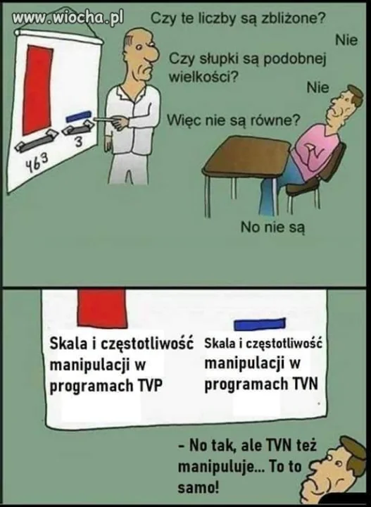 Pisowskie rozumowanie. 