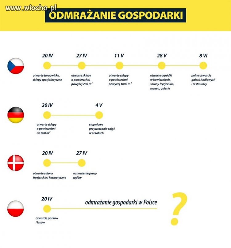 Rozmnażanie 