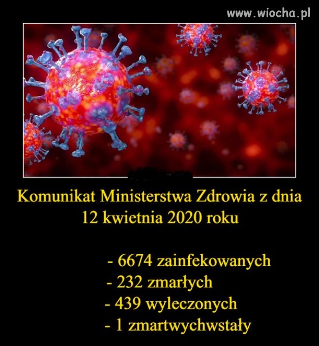 Zmartwychwstanie. 