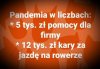 Pandemia w liczbach