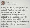 Piramida potrzeb Polaków 