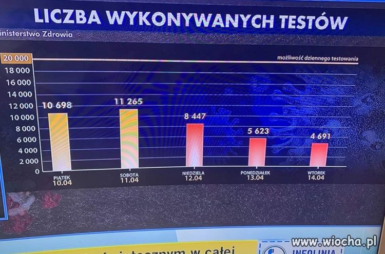 Wybory coraz bliżej...