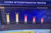 Wybory coraz bliżej...