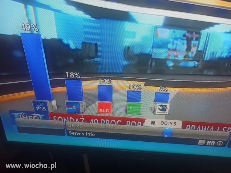TVP propaganda
