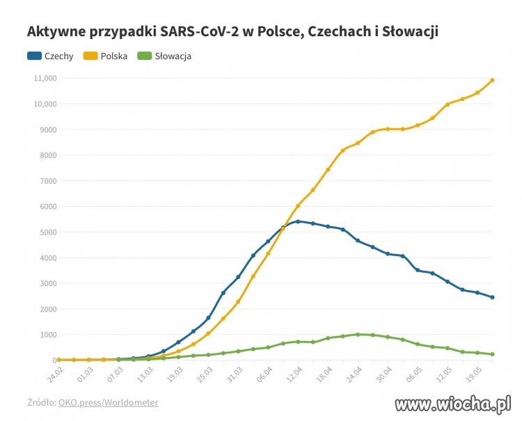 Wypłaszczenie według Szumowskiego 