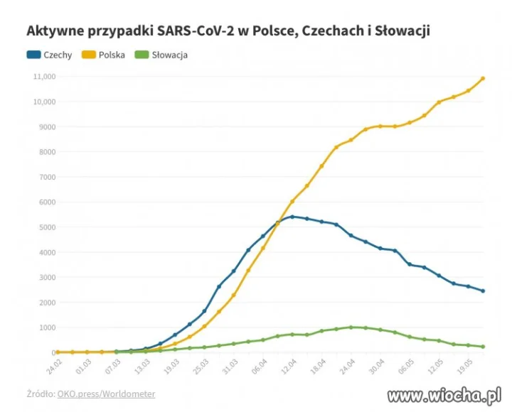 Wypłaszczenie według Szumowskiego 