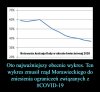 Jutro kościoły mają być pełne ...