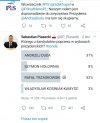 Na prawej stronie zrobili sondaż. I wyszło im tak... 