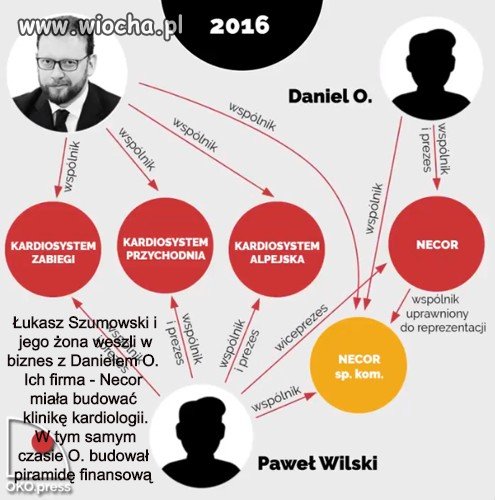 Nie tylko maseczki i  respiratory ale i piramidka