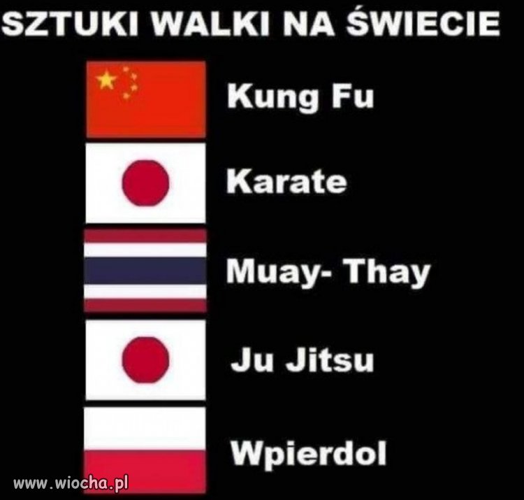 Sztuki walki