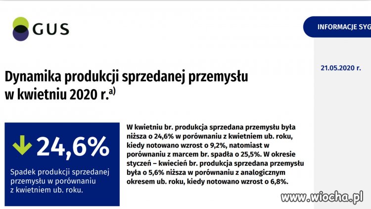 A rząd prognozował  minus 11%