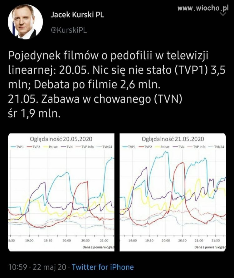 Mój pedofil jest lepszy niż twój.