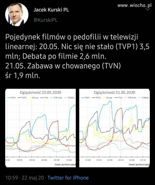 Mój pedofil jest lepszy niż twój.