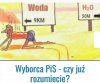 Za skomplikowane 