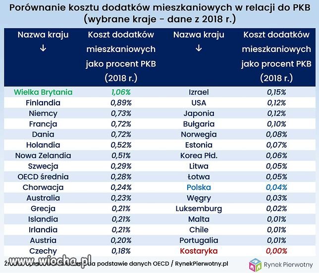 1500+ nowy pomysł rządu