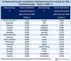 1500+ nowy pomysł rządu