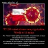 Więcej testów oznacza więcej zakażonych...