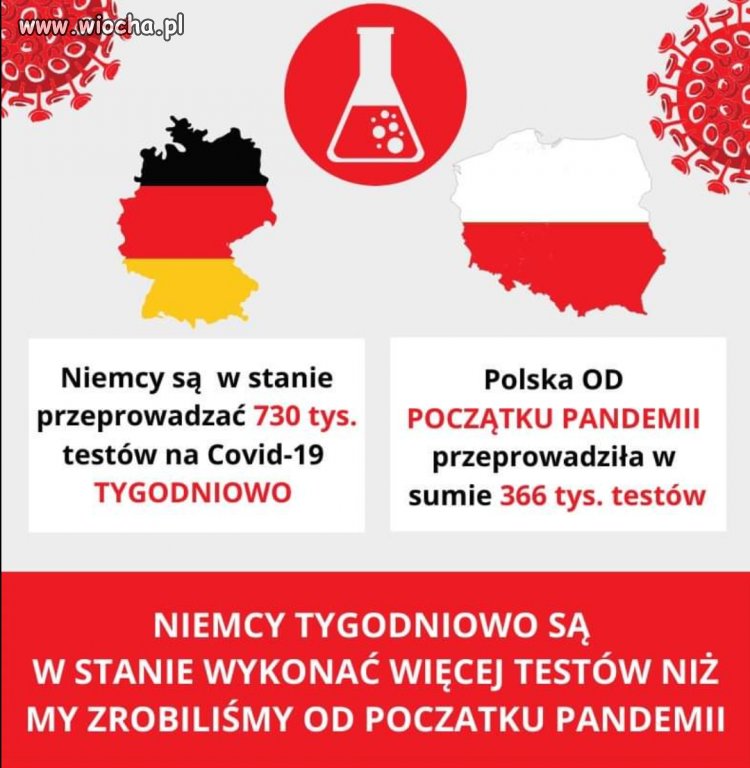 W skrócie...
