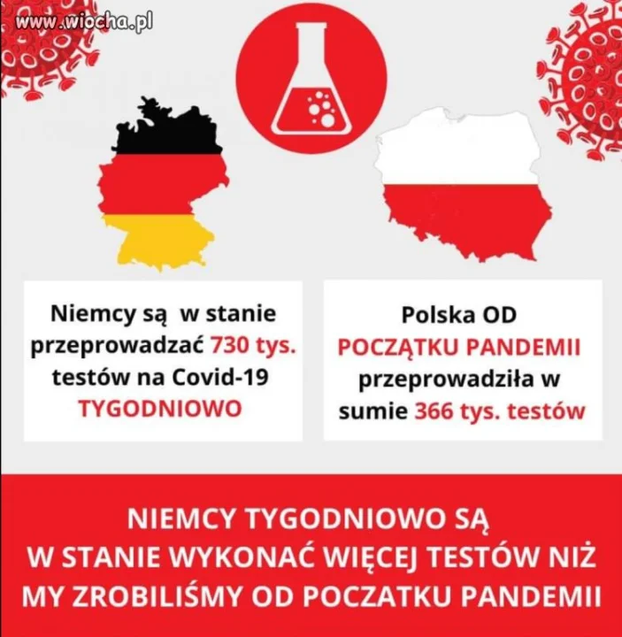 W skrócie...