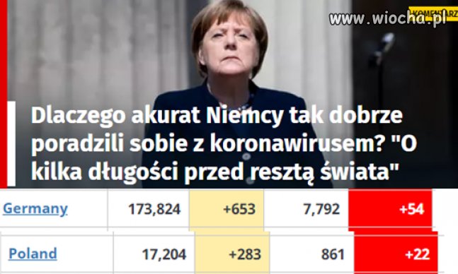 Niemcy tak dobrze poradzili sobie z koronawirusem