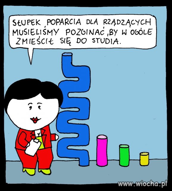 Dziś słupek.
