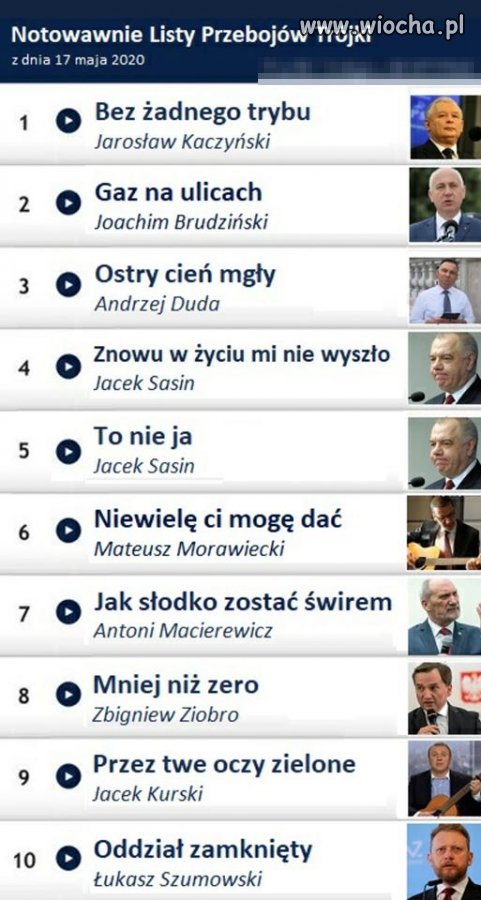 Przekaz dnia