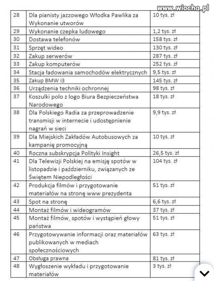 C.D skromności