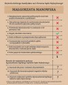 Prezydent 'powołał'