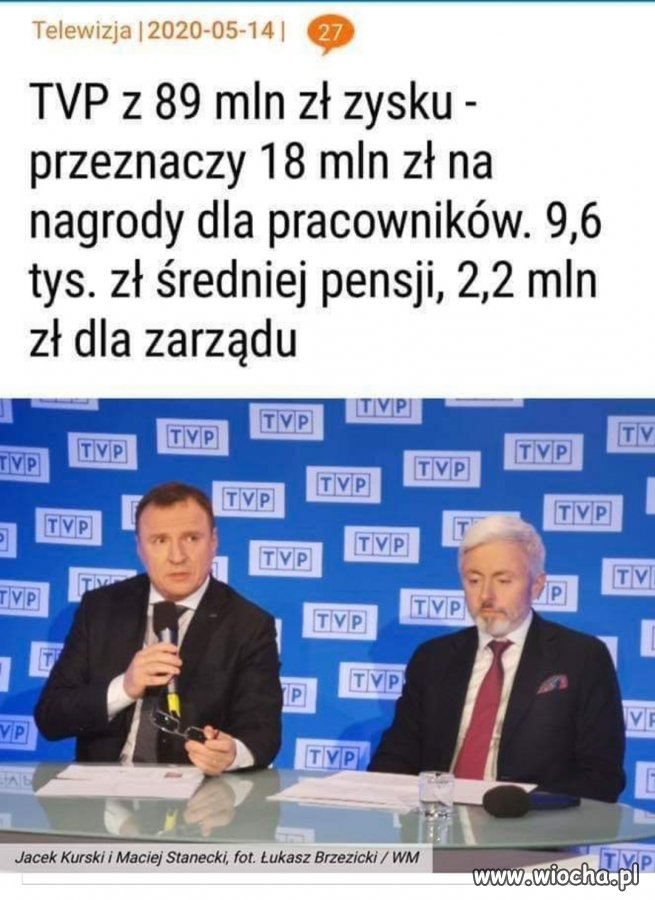 Tyle zysku