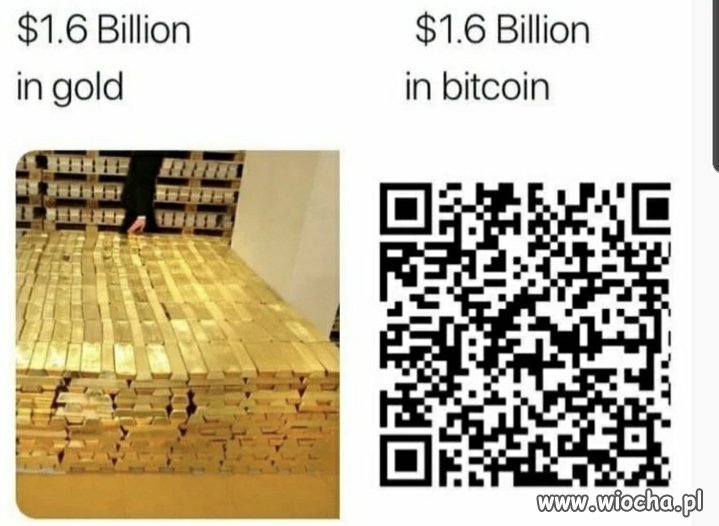 Złoto vs Bitcoin 