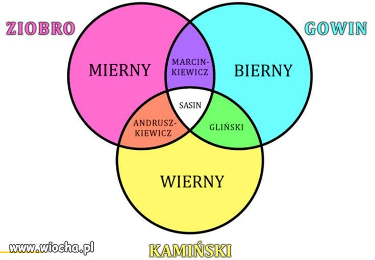 Barwny jest ten pis