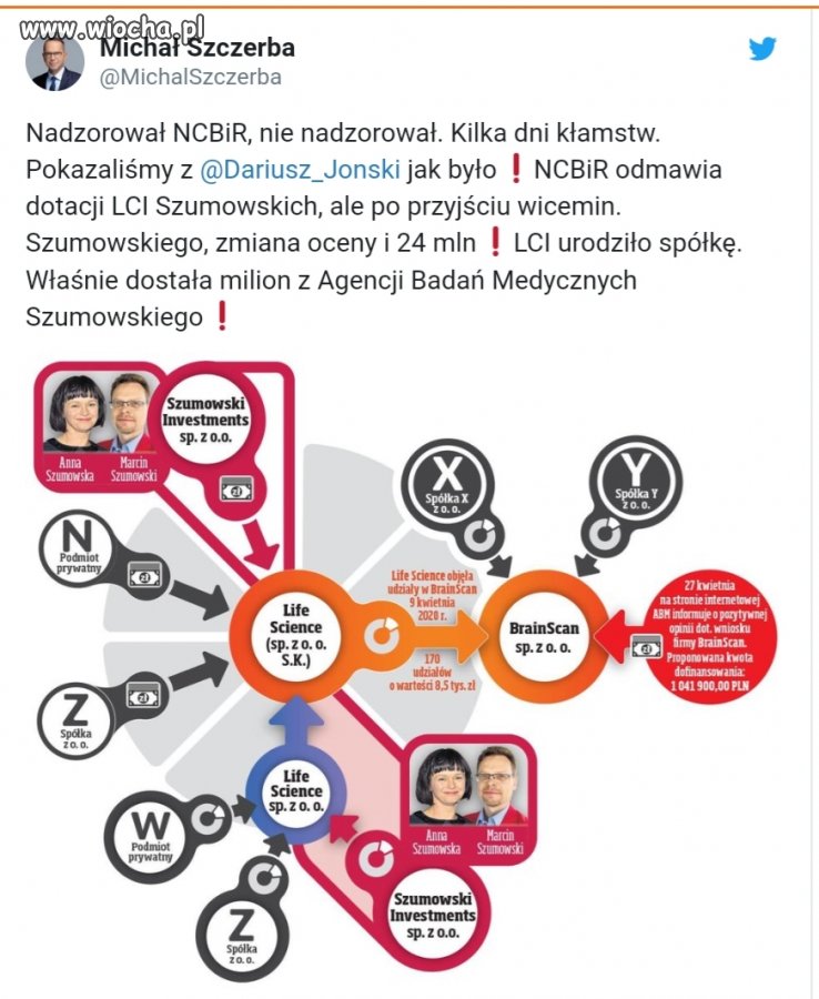 Nie wierzcie podkrążonym oczom ministra
