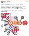 Nie wierzcie podkrążonym oczom ministra