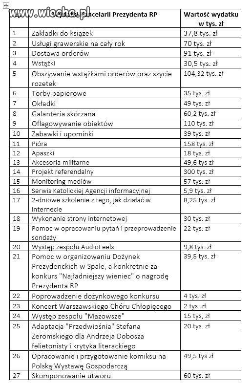 Wydatki skromnych ludzi