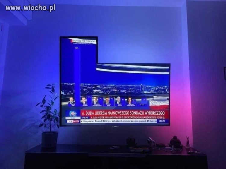 Sondaże Dudy