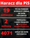 Haracz na władzę 