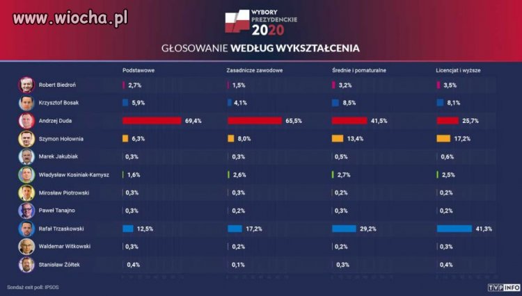 Dlaczego PiS nie przjął się strajkiem nauczycieli?