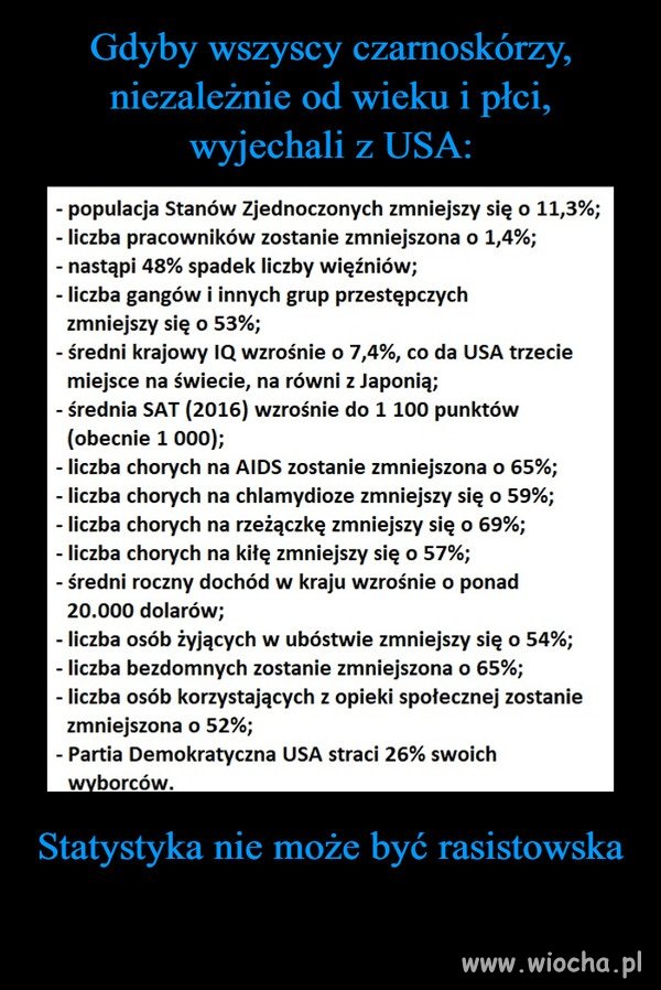 Statystyka