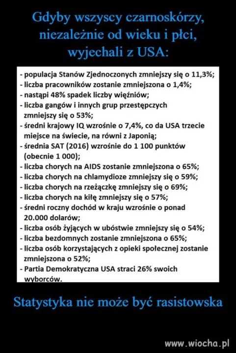 Statystyka
