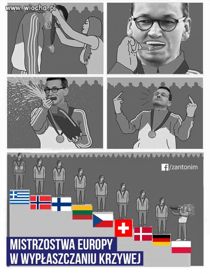 Wyplaszczanie krzywej