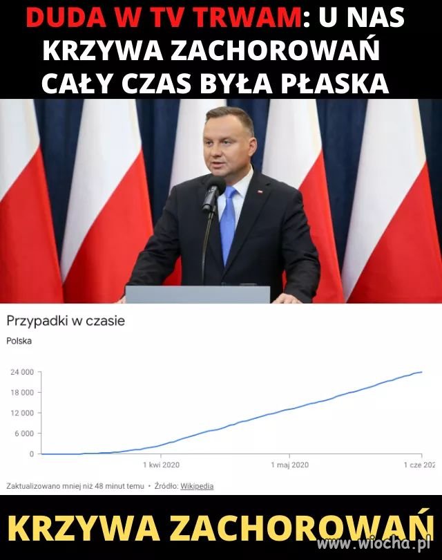Duda