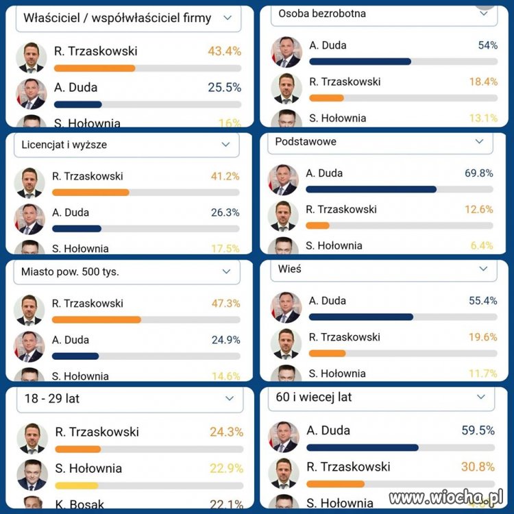 To jak myślicie gdzie wybraniec bezrobotnych, 