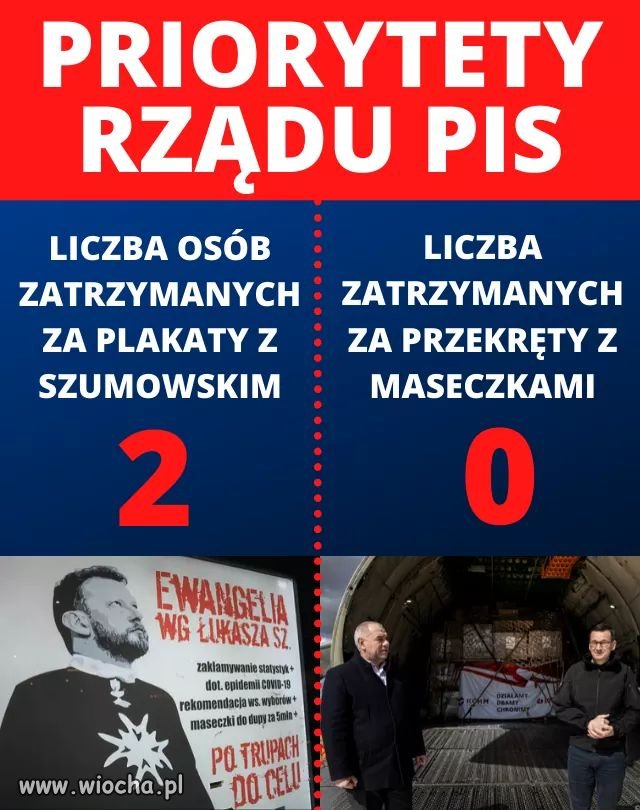 Priorytety rządu...