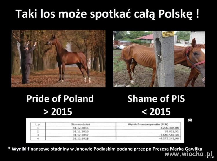 Dobra zmiana